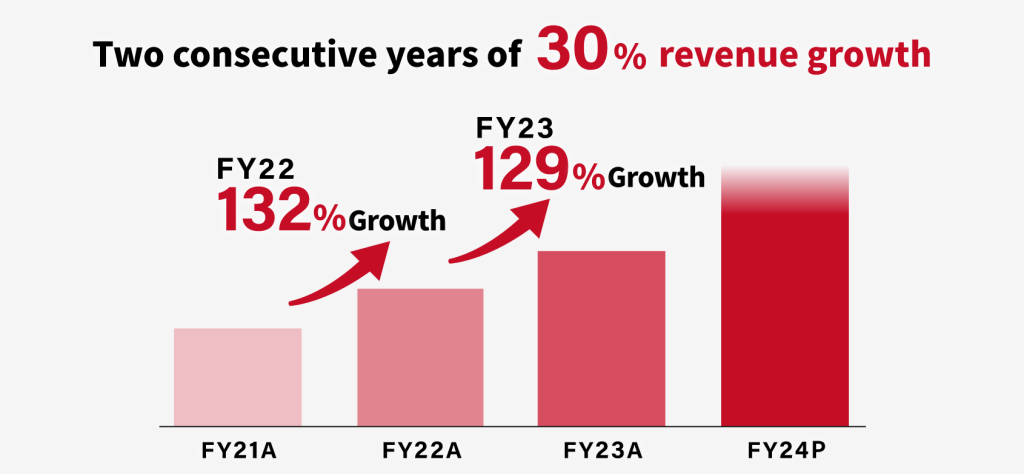 Image of Growth Velocity