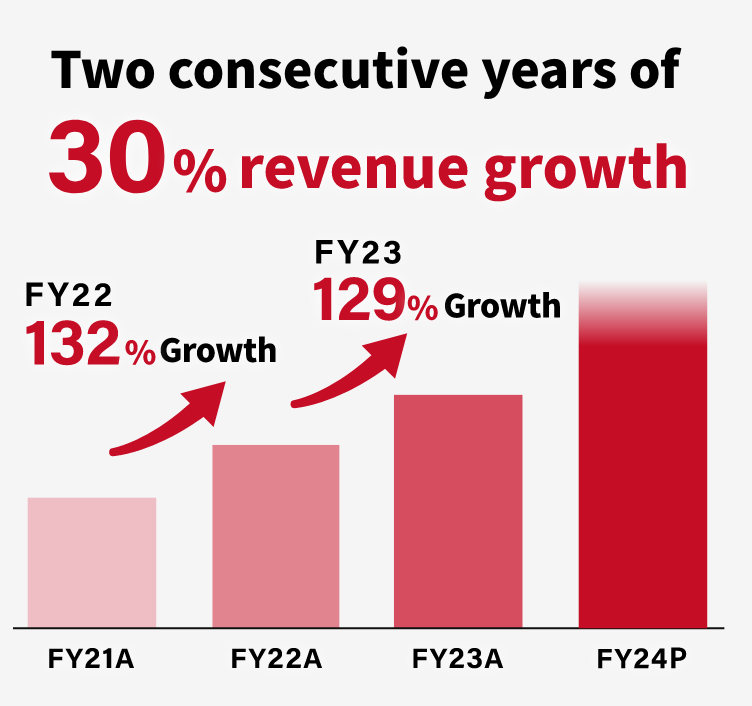 Image of Growth Velocity